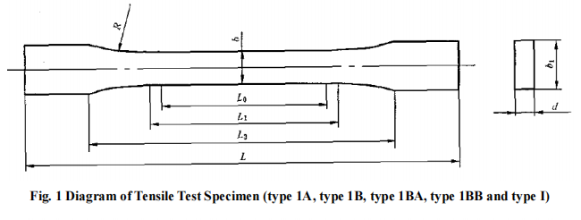 Fig. 1-Diagram-of-Tensile-Test-Specimen-(type-1A, type-1B, type-1BA, type-1BB-and-type-I).png